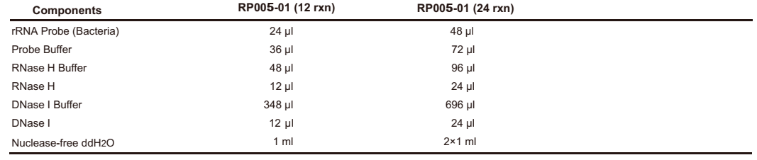 CD rRNA Depletion Kit (Bacteria)-Components